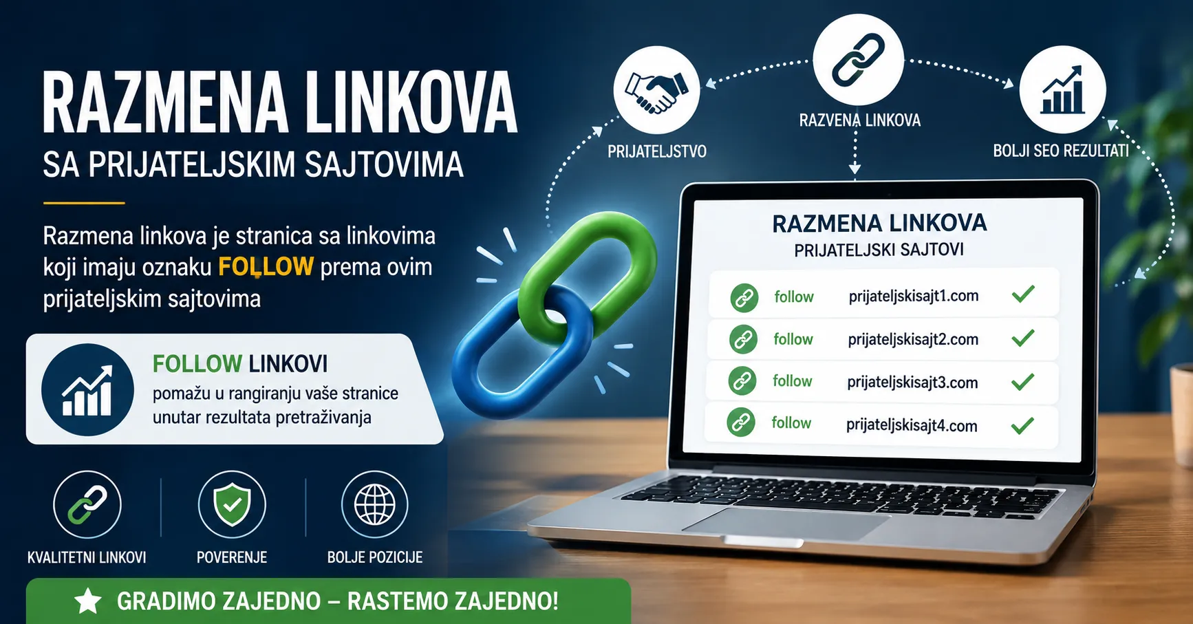 Razmena linkova sa prijateljskim sajtovima i SEO follow linkovi za bolje rangiranje u Google pretrazi